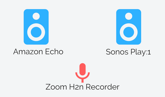 Skizze Testaufbau Klangvergleich Amazon Echo versus Sonos Play:1 Lautsprecher