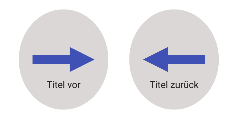 Song vor und zurück